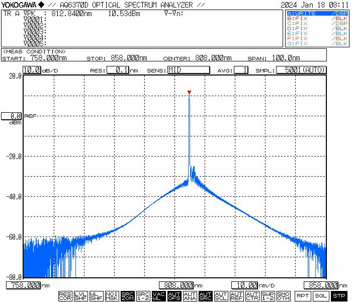 405nm~940nm波段单模光纤耦合激光器